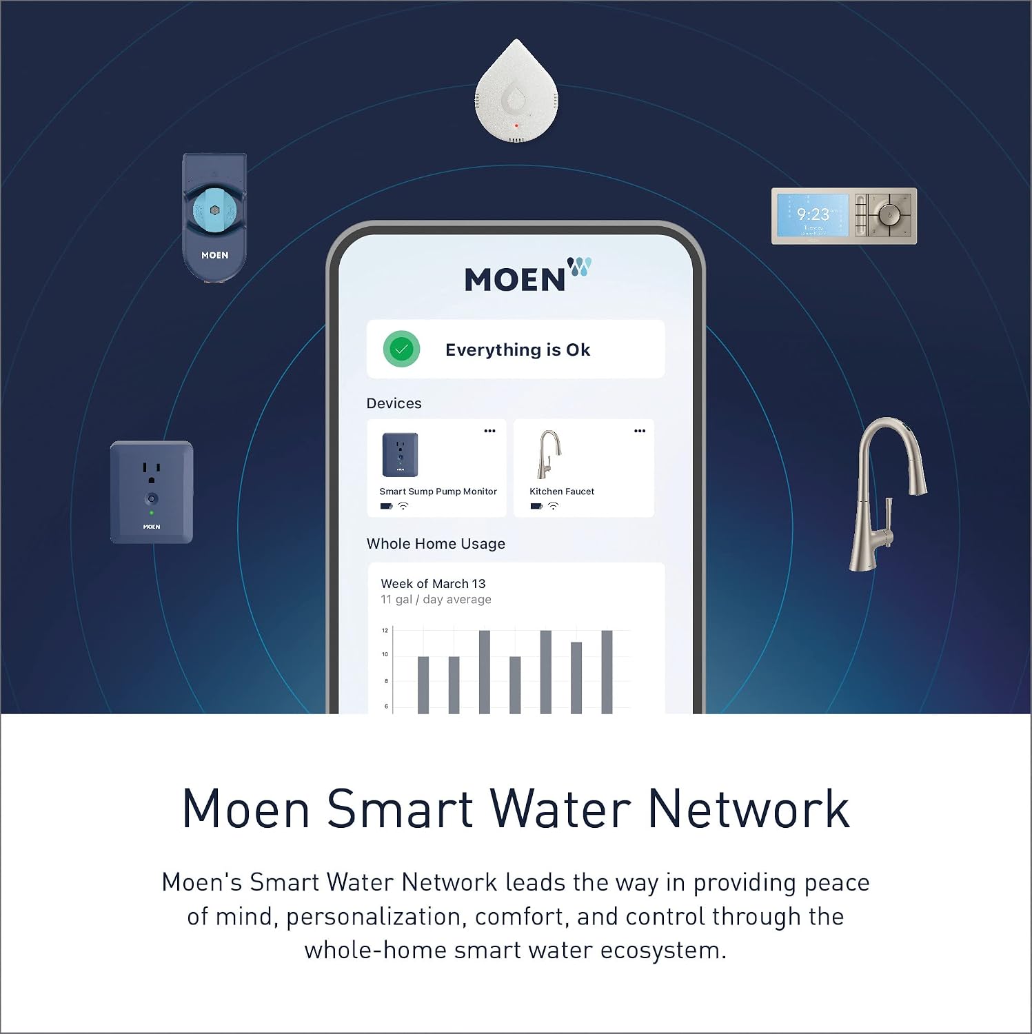 Moen Weymouth Smart Touchless Kitchen Faucet, Chrome, S73004EVC