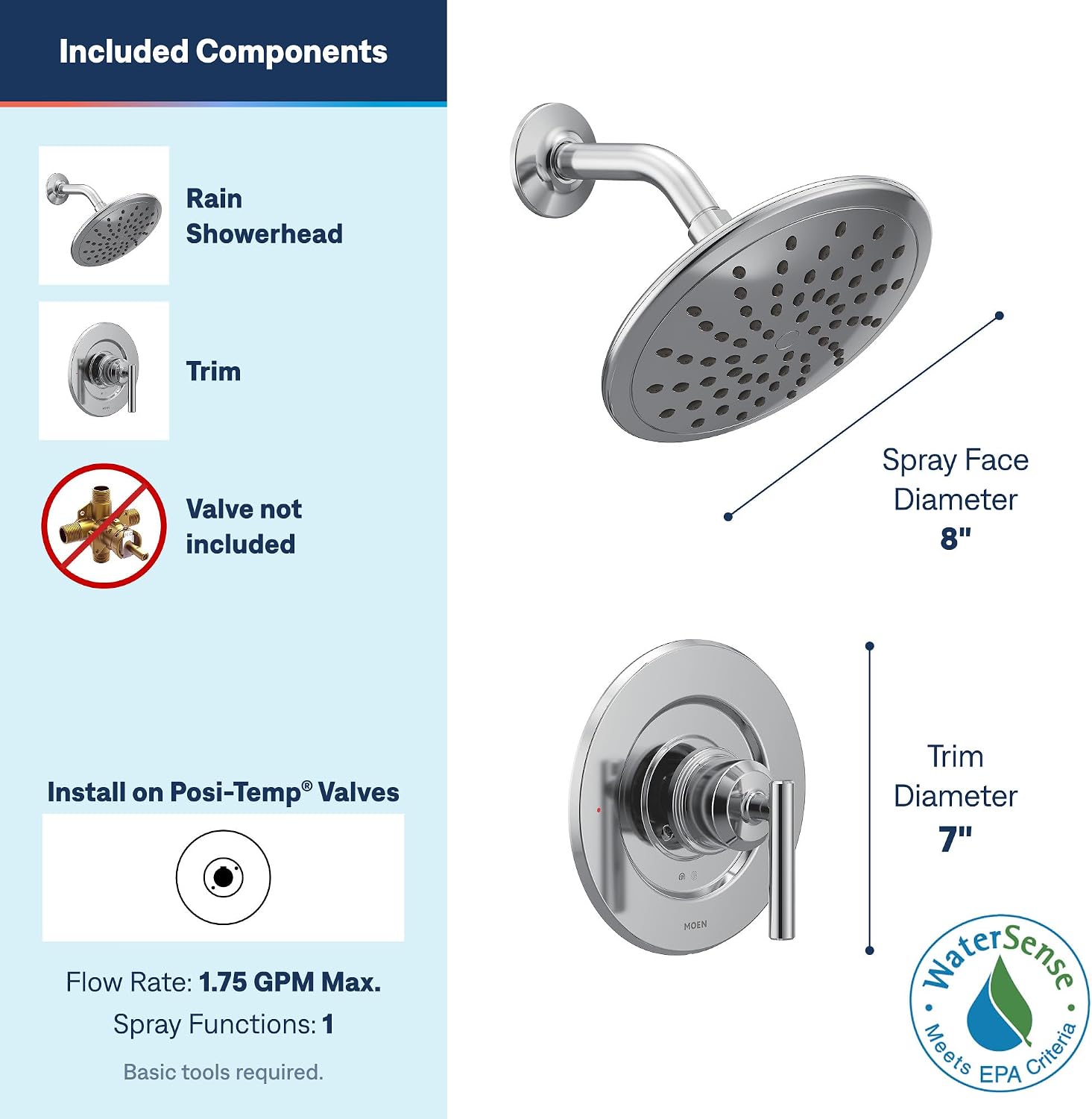 Moen Gibson Rainshower Trim Kit, Valve Required, Chrome, T3002EP
