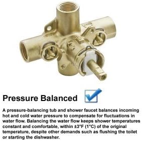 Moen PosiTemp Rough In Pressure Balancing Cycling Shower Valve with Stops, 2590